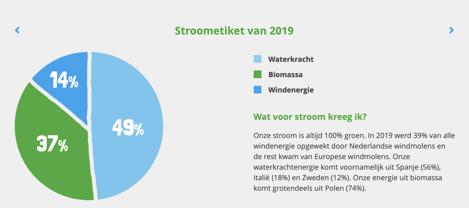 Alle energieleveranciers in Nederland op een rij - Overzicht - Roos